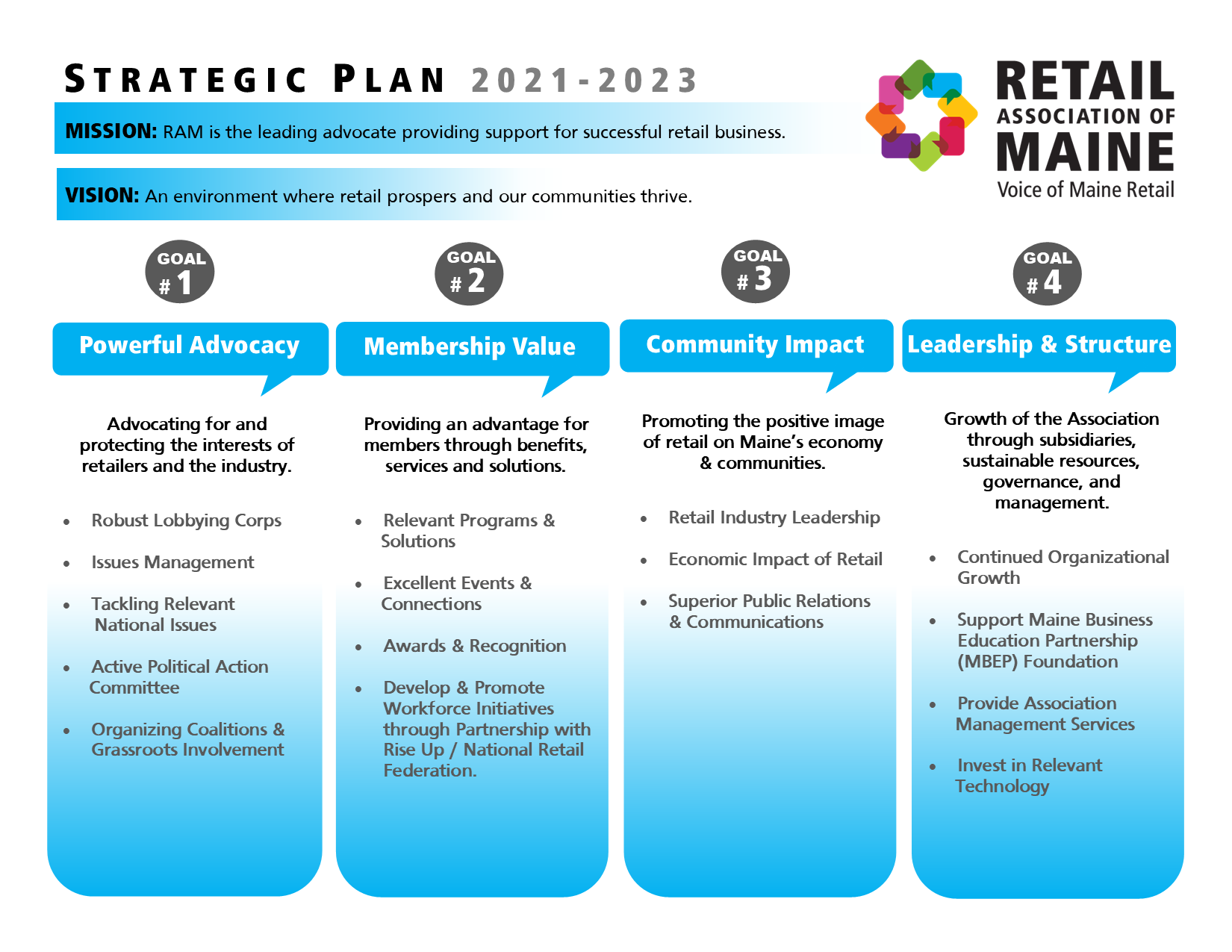 Strategic Plan 2021 2023